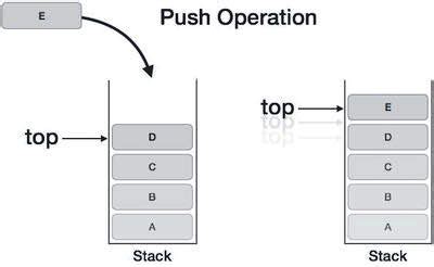 stack stl c++|c++ stack stack.